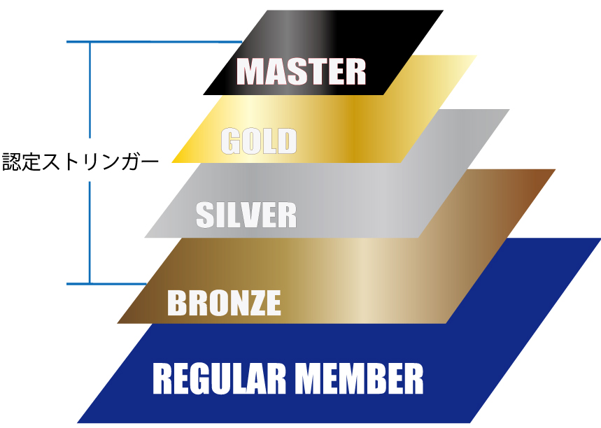 認定資格制度 Jrsa 日本ラケットストリンガーズ協会